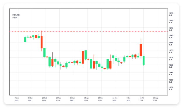 Understanding Forex Trading Signals Strategies for Optimal Trading Understanding Forex Trading Signals Strategies for Optimal Trading